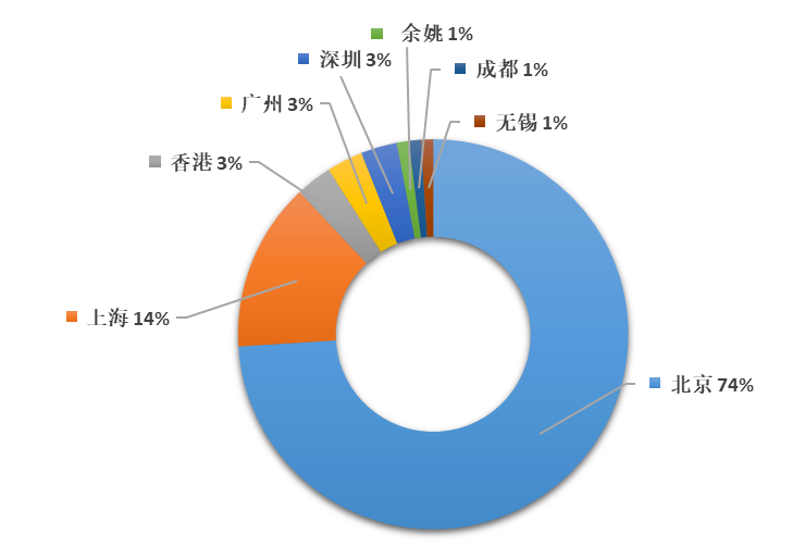 2019年全國(guó)代理機(jī)構(gòu)「PCT中國(guó)國(guó)家階段」涉外代理專利排行榜(TOP100)