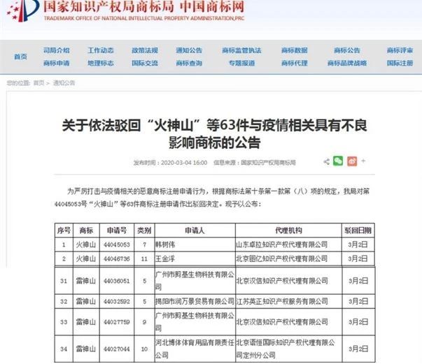 搶注“雷神山”商標的代理機構被立案嚴查