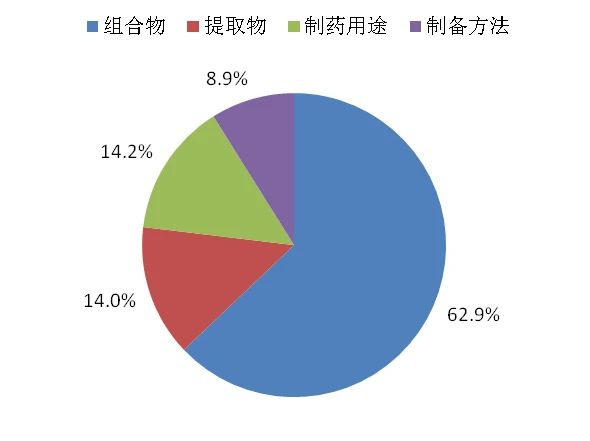 剛剛！國知局發(fā)布《新型冠狀病毒肺炎防治用中藥專利情報》全文