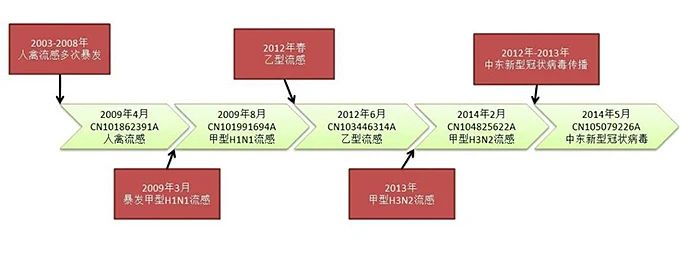 剛剛！國知局發(fā)布《新型冠狀病毒肺炎防治用中藥專利情報》全文