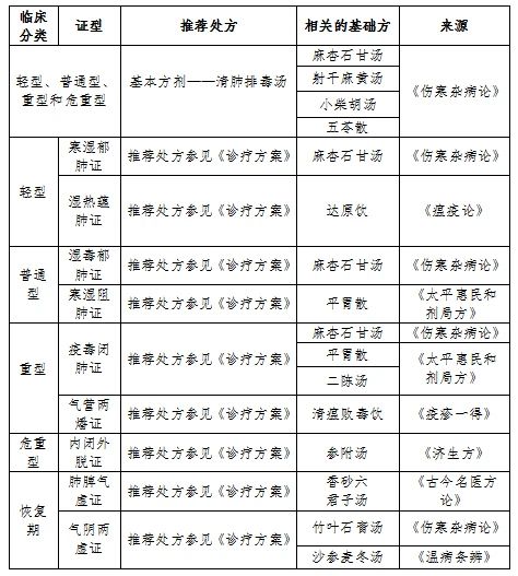 剛剛！國知局發(fā)布《新型冠狀病毒肺炎防治用中藥專利情報》全文