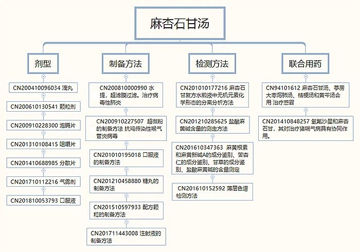 剛剛！國知局發(fā)布《新型冠狀病毒肺炎防治用中藥專利情報》全文