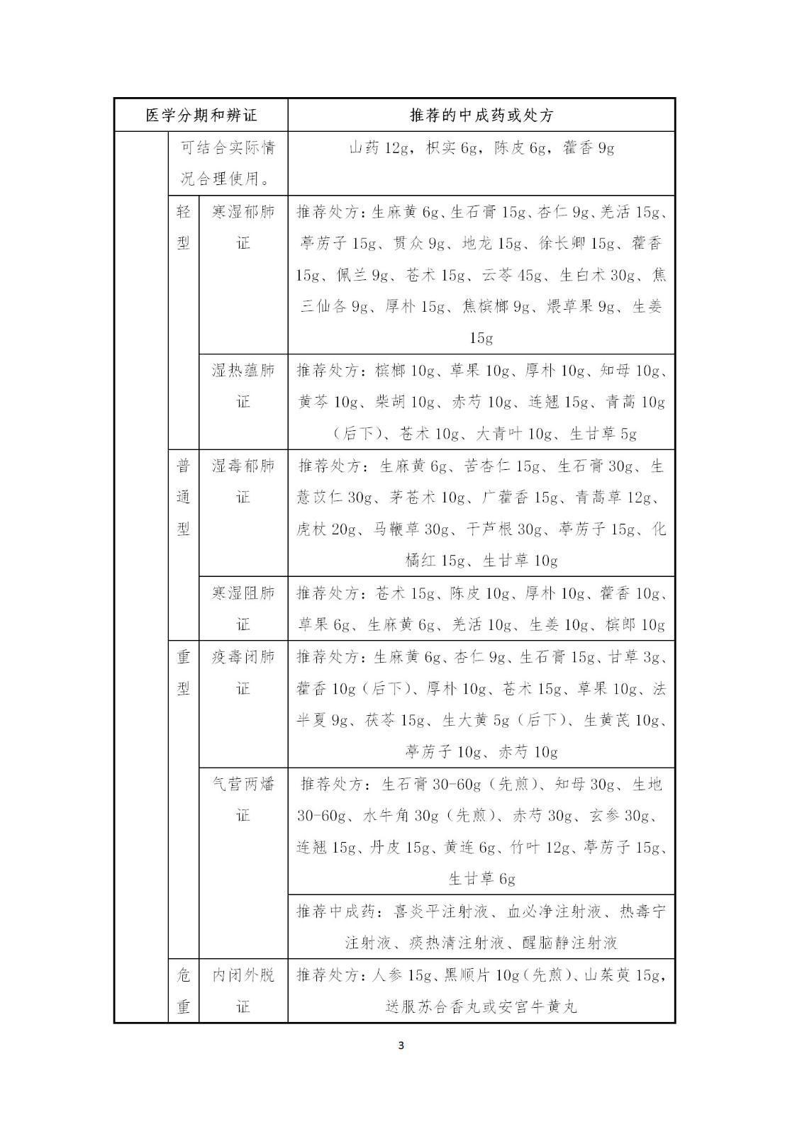 剛剛！國知局發(fā)布《新型冠狀病毒肺炎防治用中藥專利情報》全文