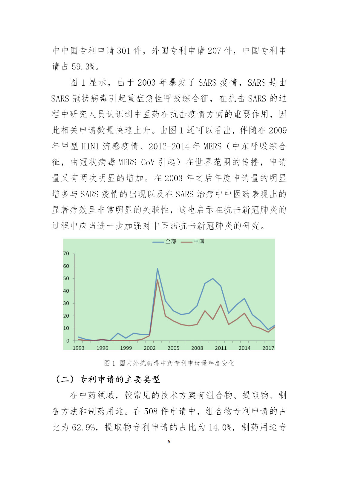 剛剛！國知局發(fā)布《新型冠狀病毒肺炎防治用中藥專利情報》全文