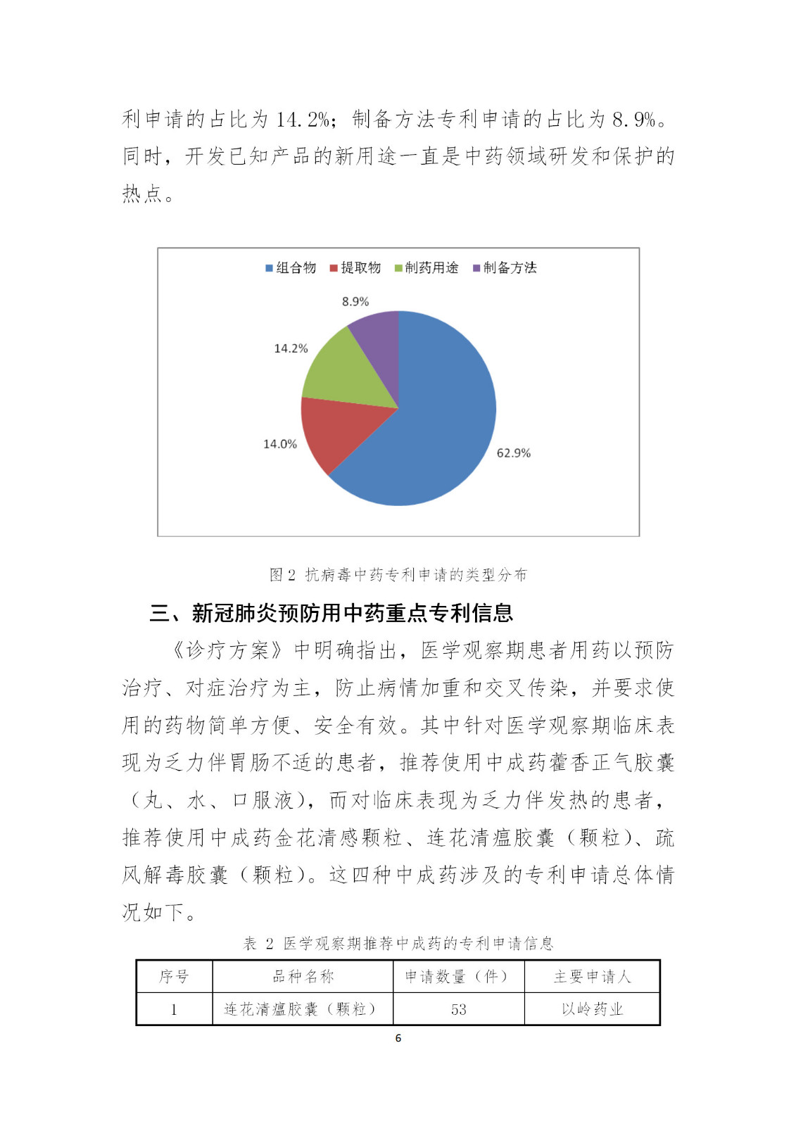 剛剛！國知局發(fā)布《新型冠狀病毒肺炎防治用中藥專利情報》全文