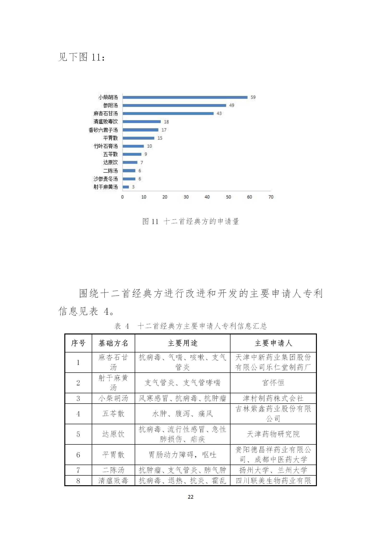 剛剛！國知局發(fā)布《新型冠狀病毒肺炎防治用中藥專利情報》全文