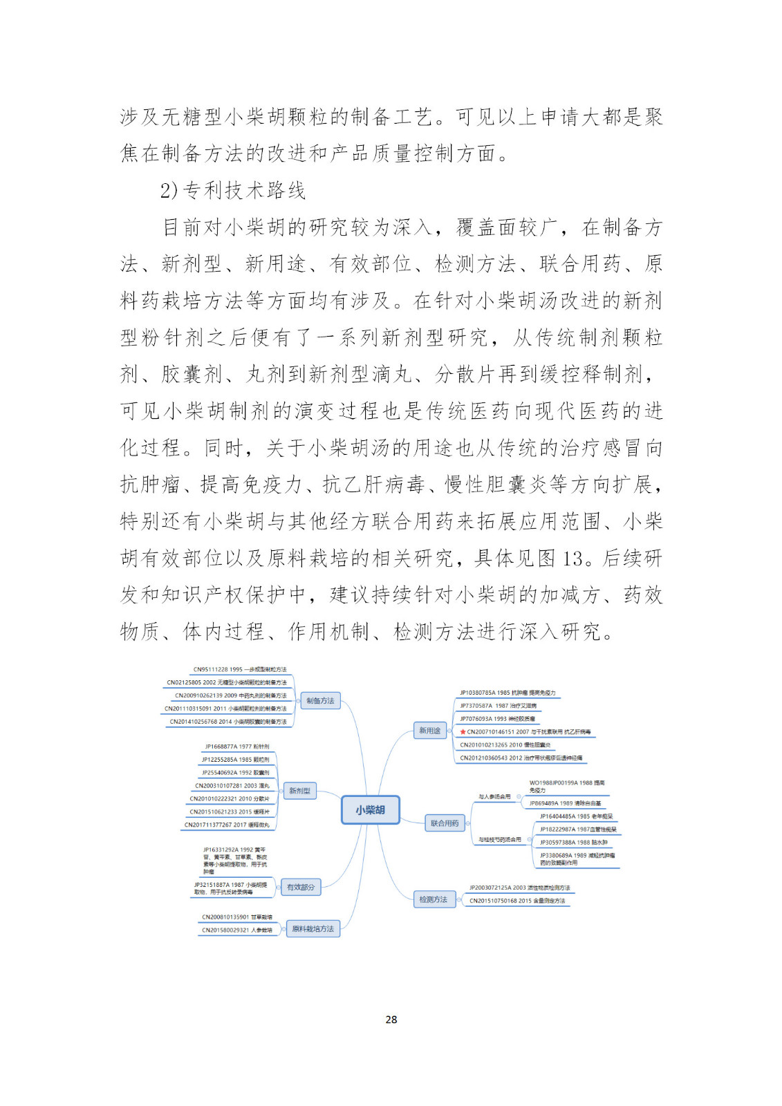 剛剛！國知局發(fā)布《新型冠狀病毒肺炎防治用中藥專利情報》全文