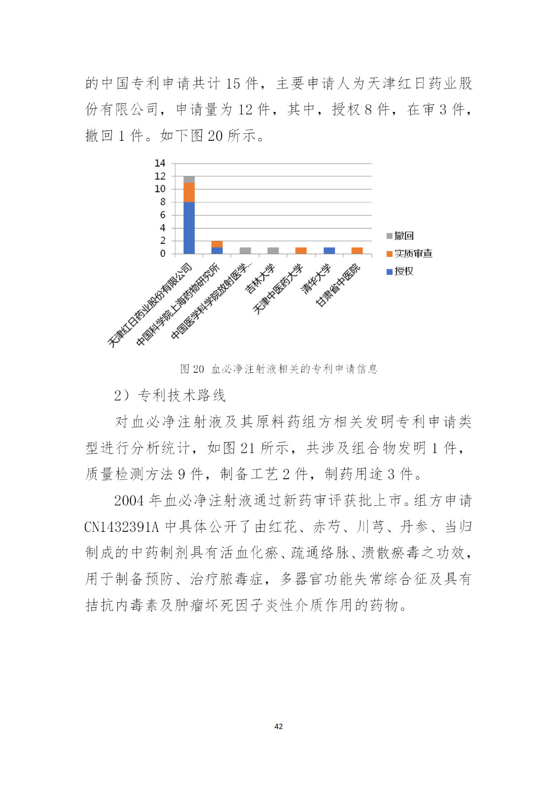 剛剛！國知局發(fā)布《新型冠狀病毒肺炎防治用中藥專利情報》全文