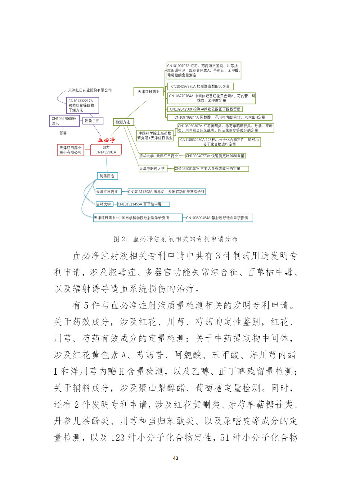 剛剛！國知局發(fā)布《新型冠狀病毒肺炎防治用中藥專利情報》全文