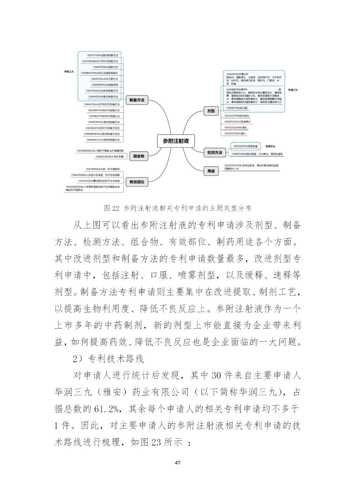 剛剛！國知局發(fā)布《新型冠狀病毒肺炎防治用中藥專利情報》全文