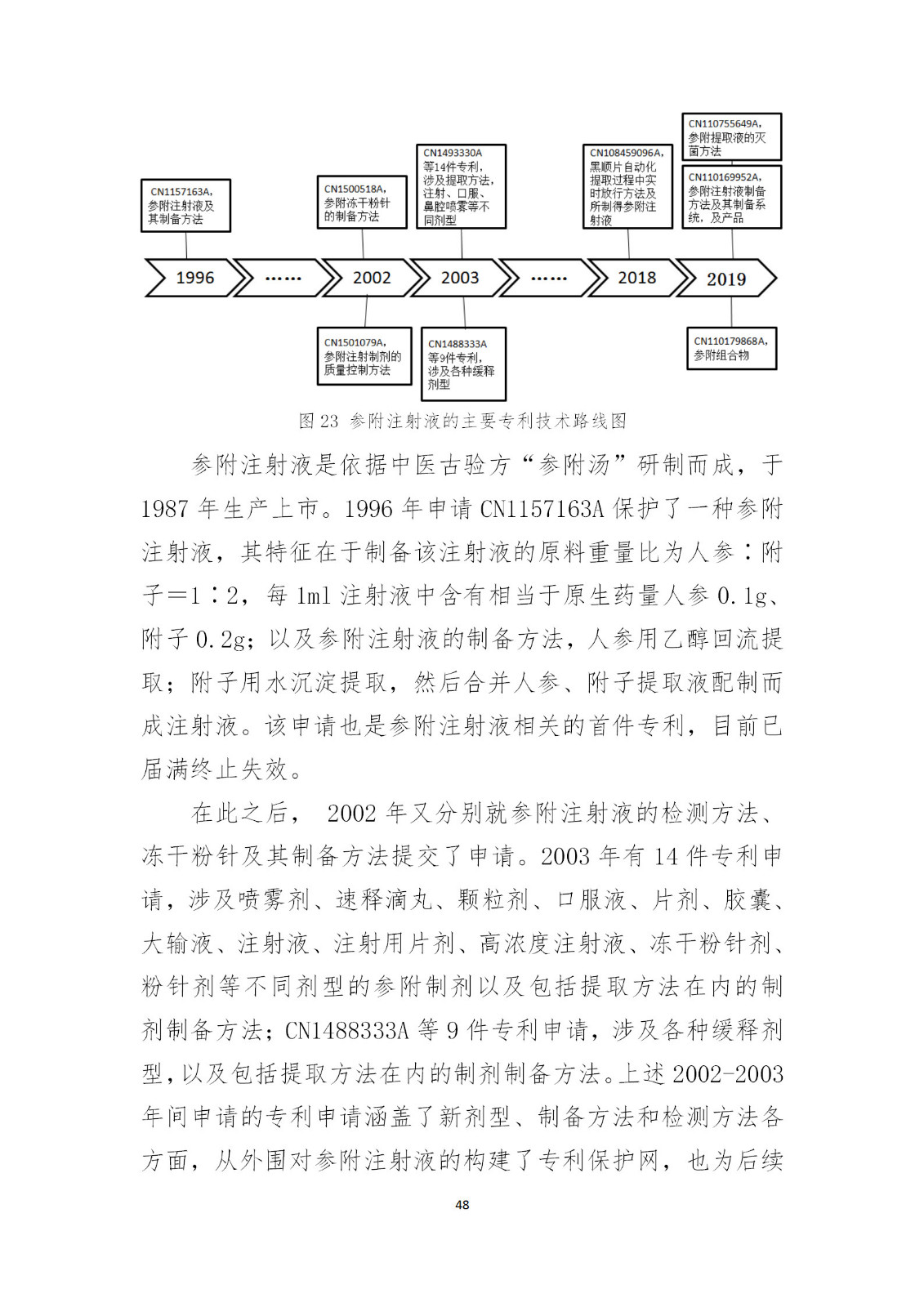 剛剛！國知局發(fā)布《新型冠狀病毒肺炎防治用中藥專利情報》全文