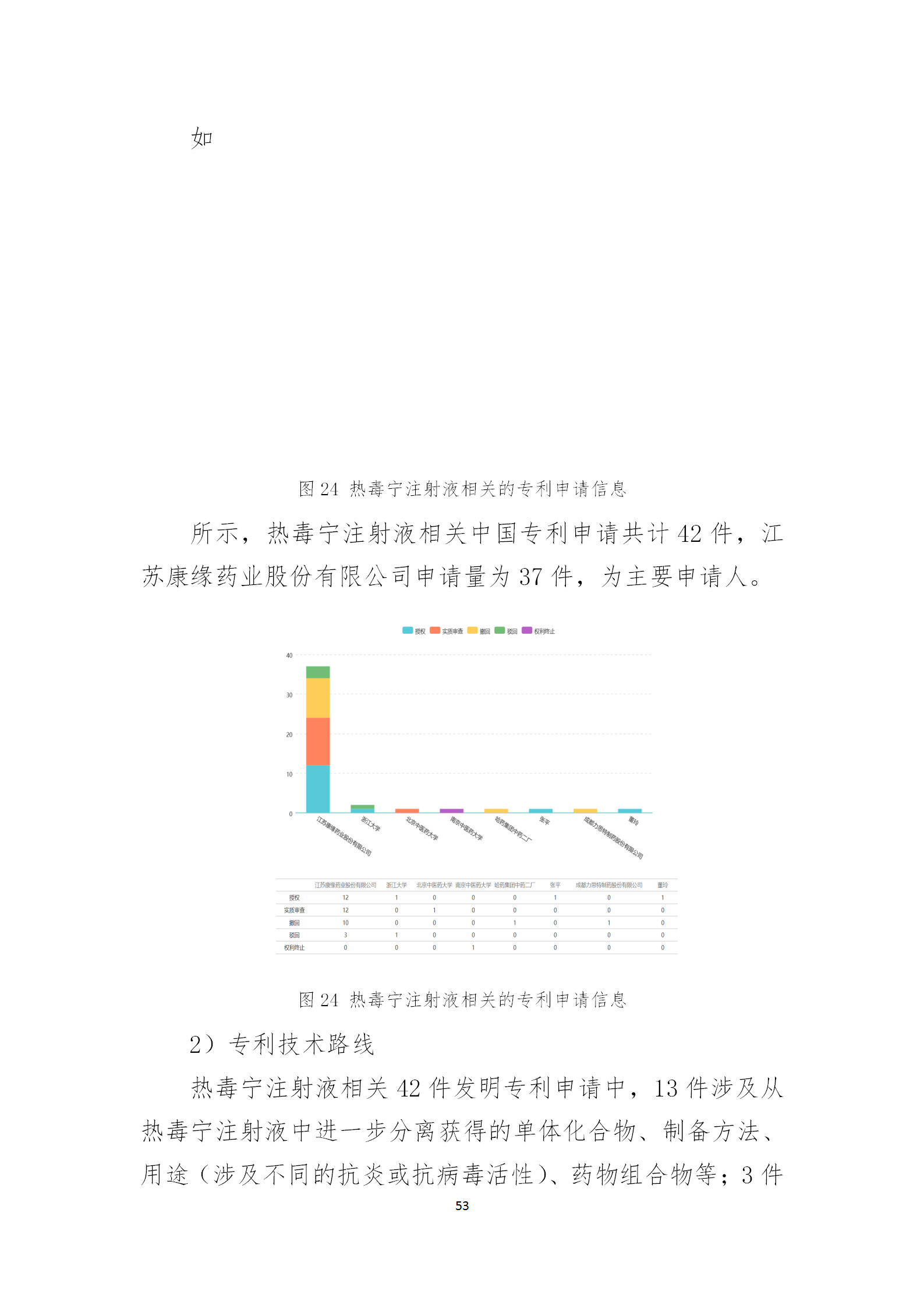 剛剛！國知局發(fā)布《新型冠狀病毒肺炎防治用中藥專利情報》全文