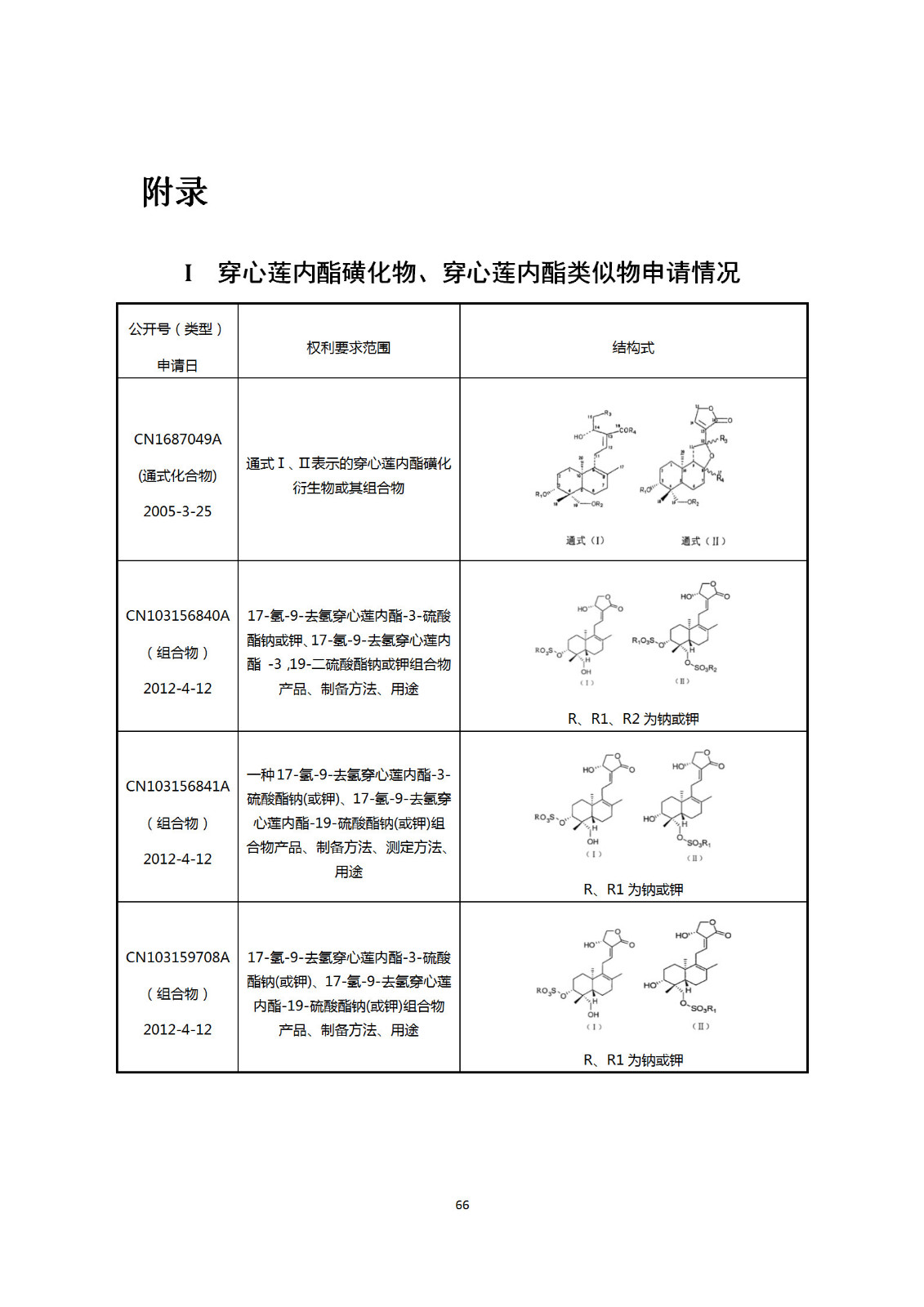 剛剛！國知局發(fā)布《新型冠狀病毒肺炎防治用中藥專利情報》全文