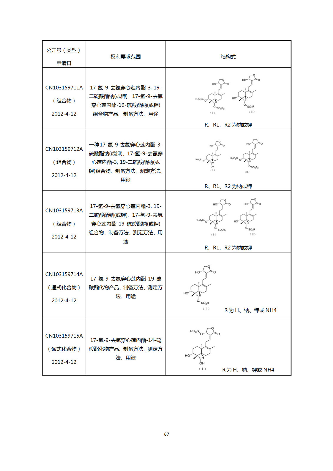 剛剛！國知局發(fā)布《新型冠狀病毒肺炎防治用中藥專利情報》全文