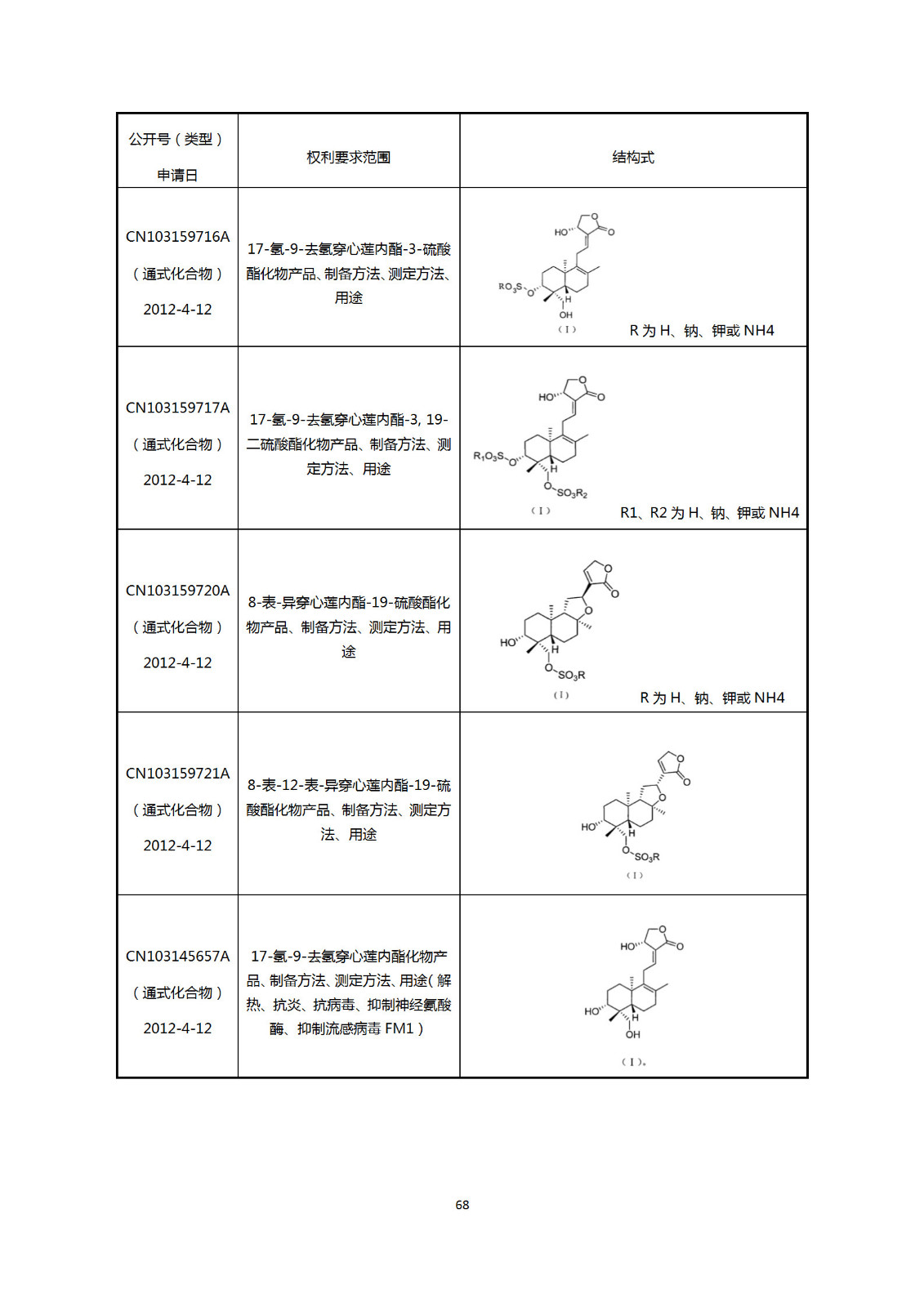 剛剛！國知局發(fā)布《新型冠狀病毒肺炎防治用中藥專利情報》全文