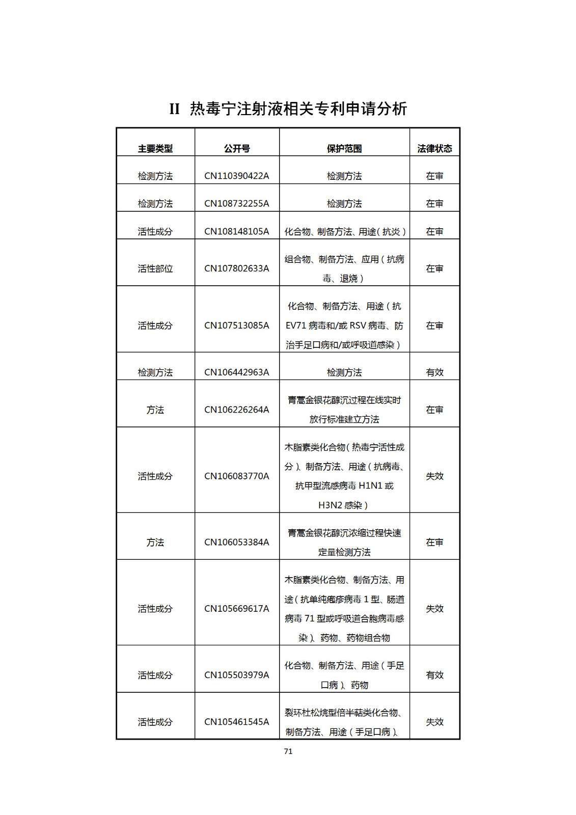 剛剛！國知局發(fā)布《新型冠狀病毒肺炎防治用中藥專利情報》全文