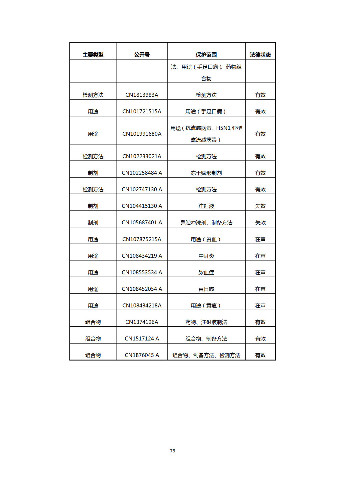 剛剛！國知局發(fā)布《新型冠狀病毒肺炎防治用中藥專利情報》全文