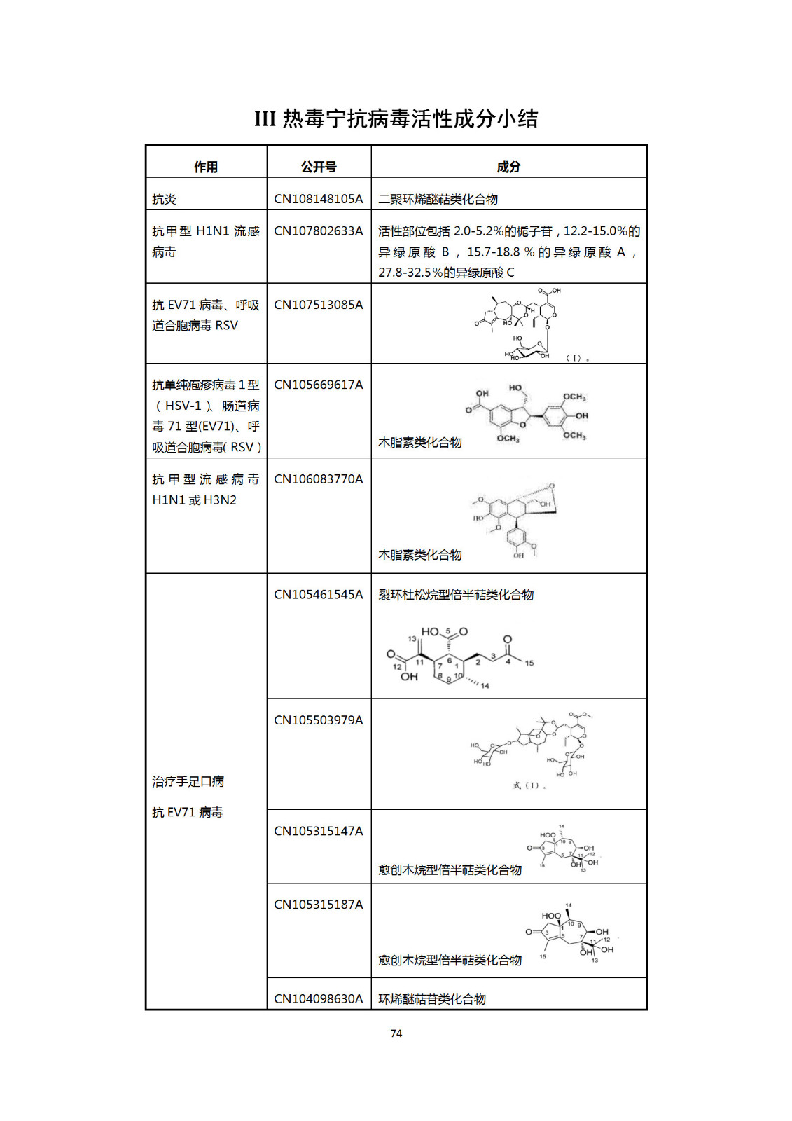 剛剛！國知局發(fā)布《新型冠狀病毒肺炎防治用中藥專利情報》全文