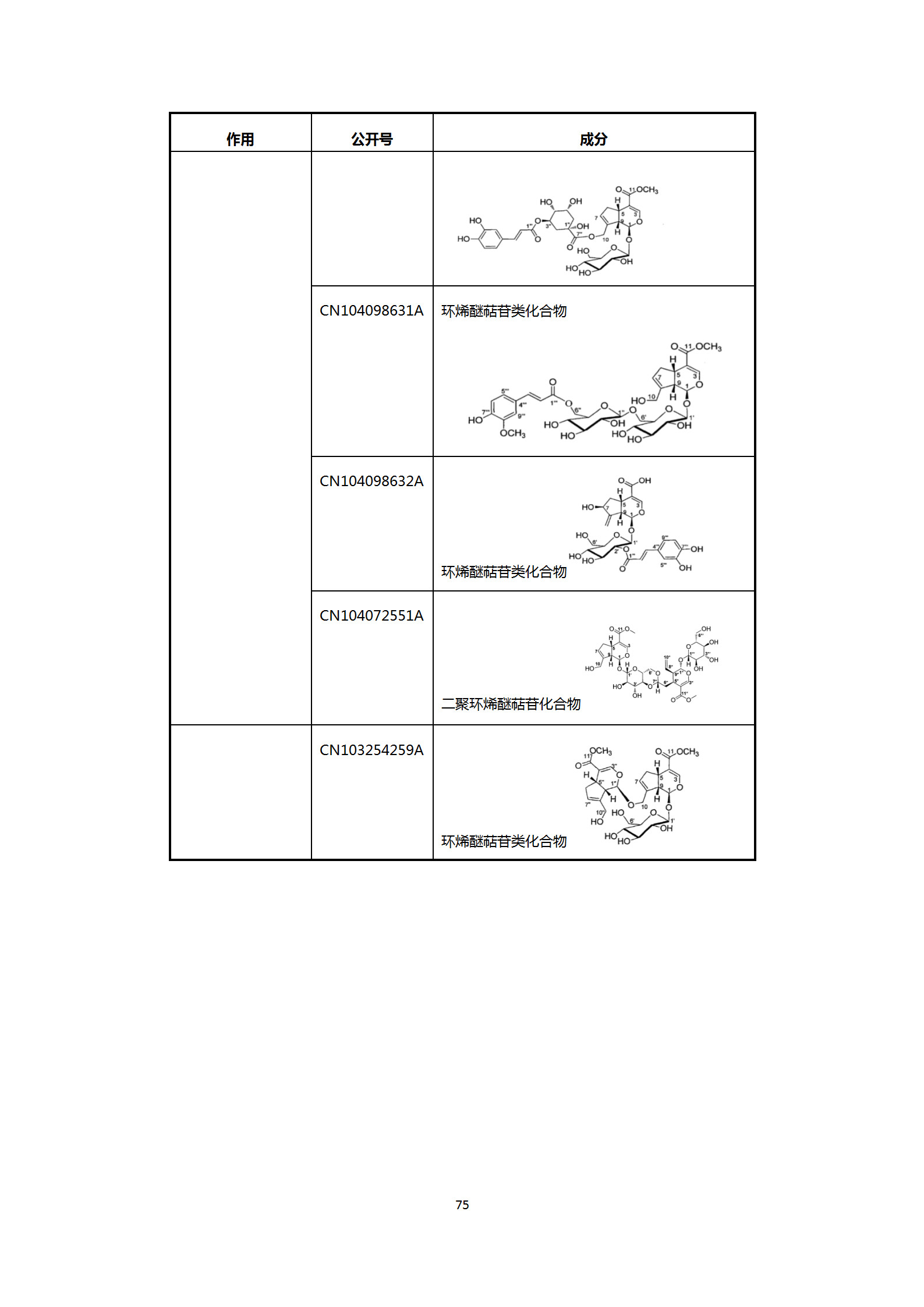 剛剛！國知局發(fā)布《新型冠狀病毒肺炎防治用中藥專利情報》全文