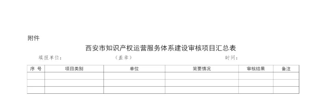 最高補助1000萬！西安開始征集知識產(chǎn)權(quán)運營服務(wù)體系建設(shè)項目