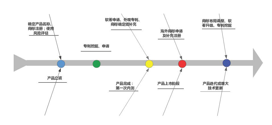 “三位一體”知識產(chǎn)權(quán)綜合管理體系建立的趨勢與實操分析