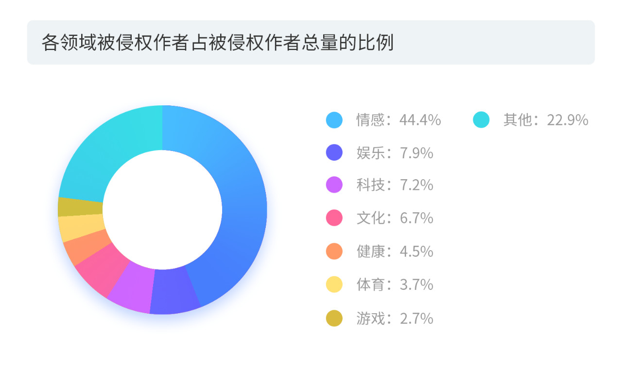 戳它！2019年度版權(quán)報告發(fā)布，全面解讀版權(quán)行業(yè)發(fā)展現(xiàn)狀