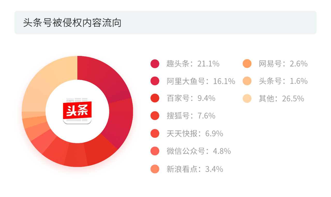 戳它！2019年度版權(quán)報告發(fā)布，全面解讀版權(quán)行業(yè)發(fā)展現(xiàn)狀