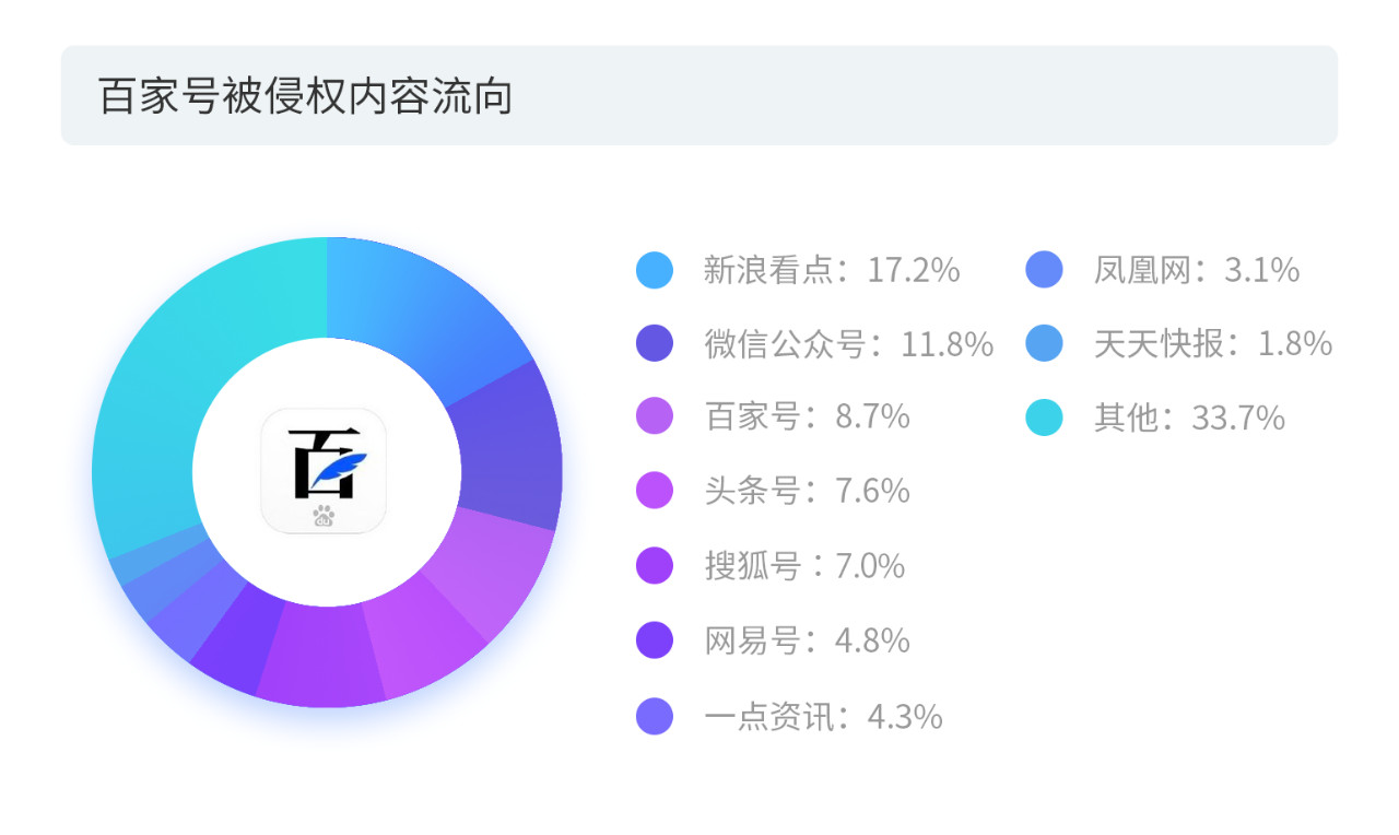 戳它！2019年度版權(quán)報告發(fā)布，全面解讀版權(quán)行業(yè)發(fā)展現(xiàn)狀