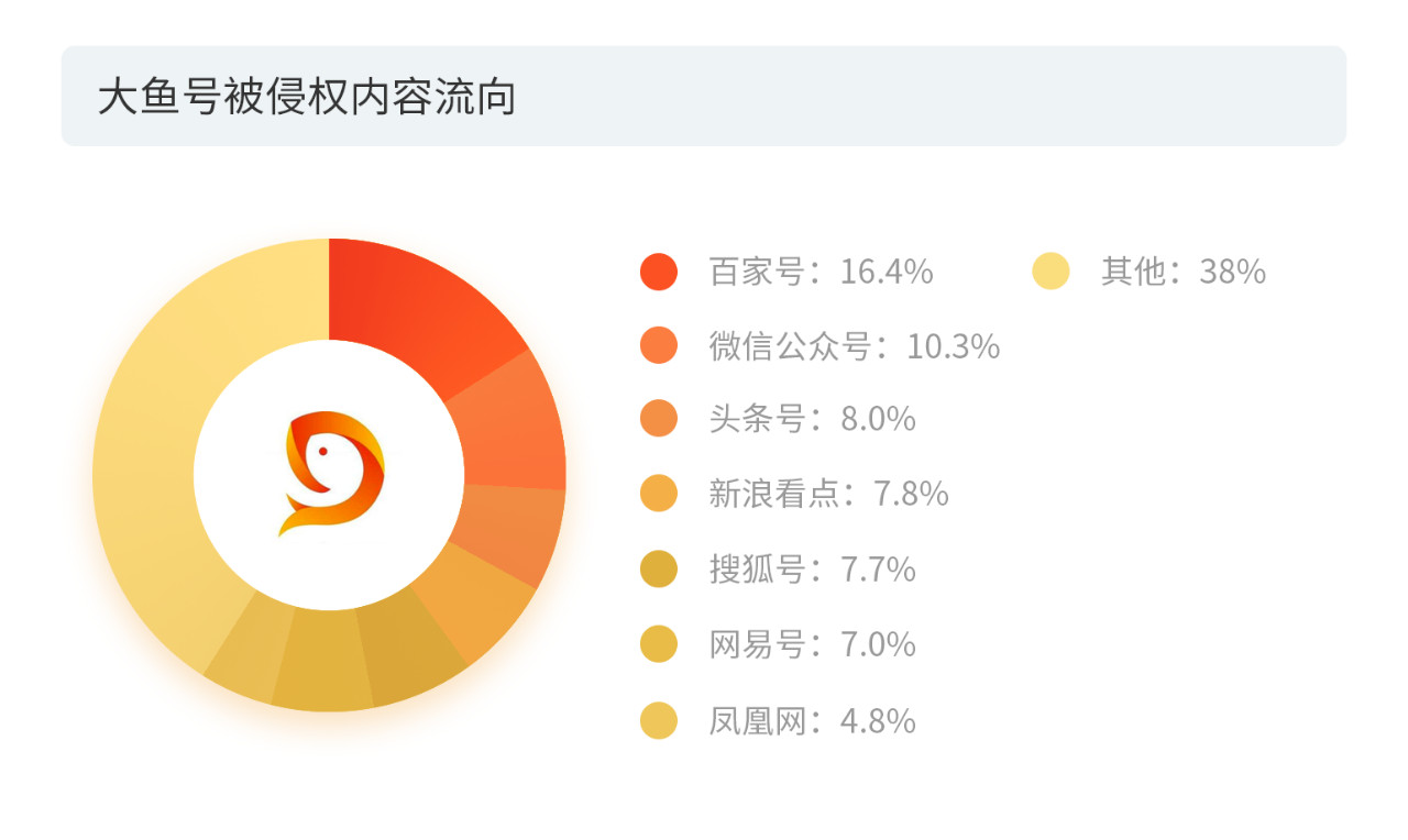 戳它！2019年度版權(quán)報告發(fā)布，全面解讀版權(quán)行業(yè)發(fā)展現(xiàn)狀