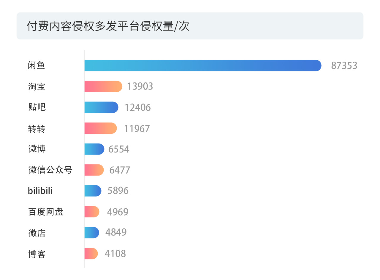 戳它！2019年度版權(quán)報告發(fā)布，全面解讀版權(quán)行業(yè)發(fā)展現(xiàn)狀