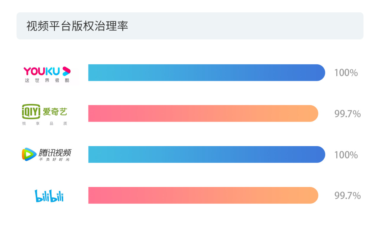 戳它！2019年度版權(quán)報告發(fā)布，全面解讀版權(quán)行業(yè)發(fā)展現(xiàn)狀