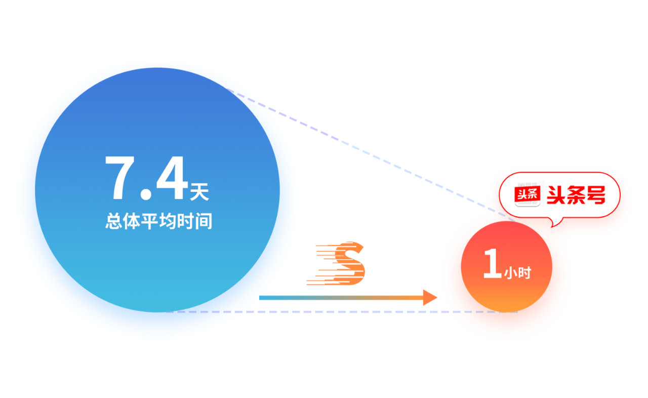 戳它！2019年度版權(quán)報告發(fā)布，全面解讀版權(quán)行業(yè)發(fā)展現(xiàn)狀