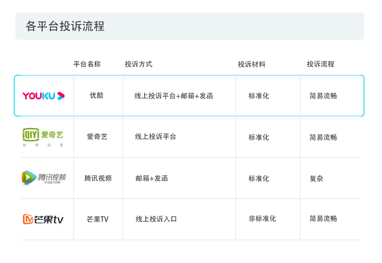 戳它！2019年度版權(quán)報告發(fā)布，全面解讀版權(quán)行業(yè)發(fā)展現(xiàn)狀