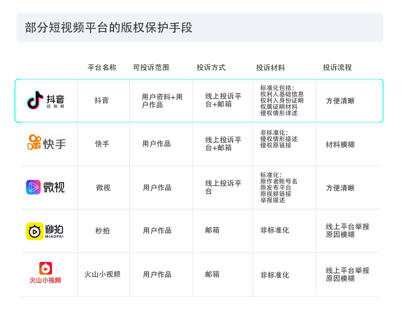 戳它！2019年度版權(quán)報告發(fā)布，全面解讀版權(quán)行業(yè)發(fā)展現(xiàn)狀