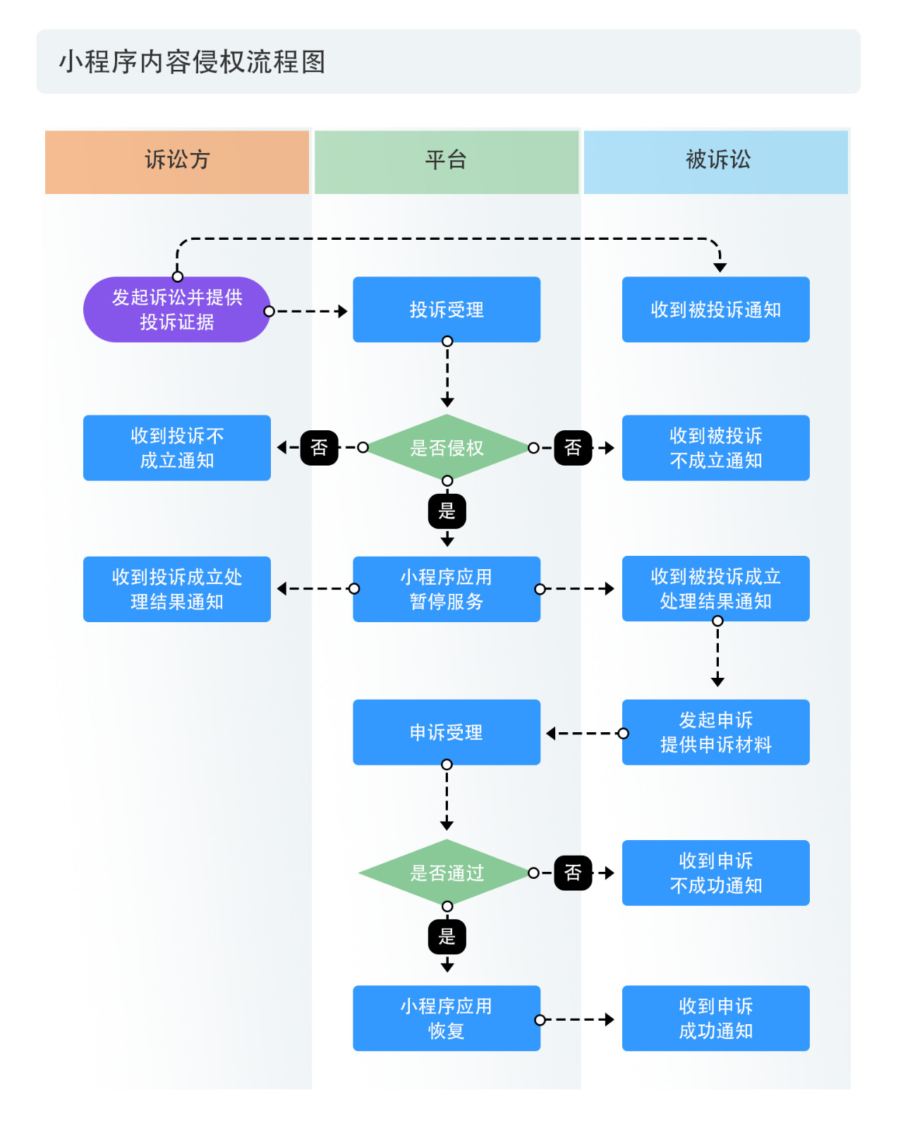 戳它！2019年度版權(quán)報告發(fā)布，全面解讀版權(quán)行業(yè)發(fā)展現(xiàn)狀