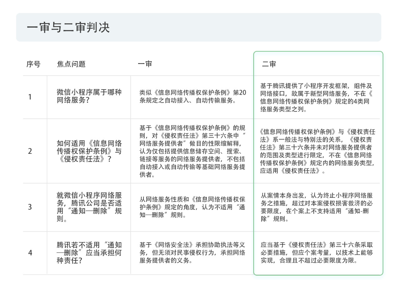 戳它！2019年度版權(quán)報告發(fā)布，全面解讀版權(quán)行業(yè)發(fā)展現(xiàn)狀