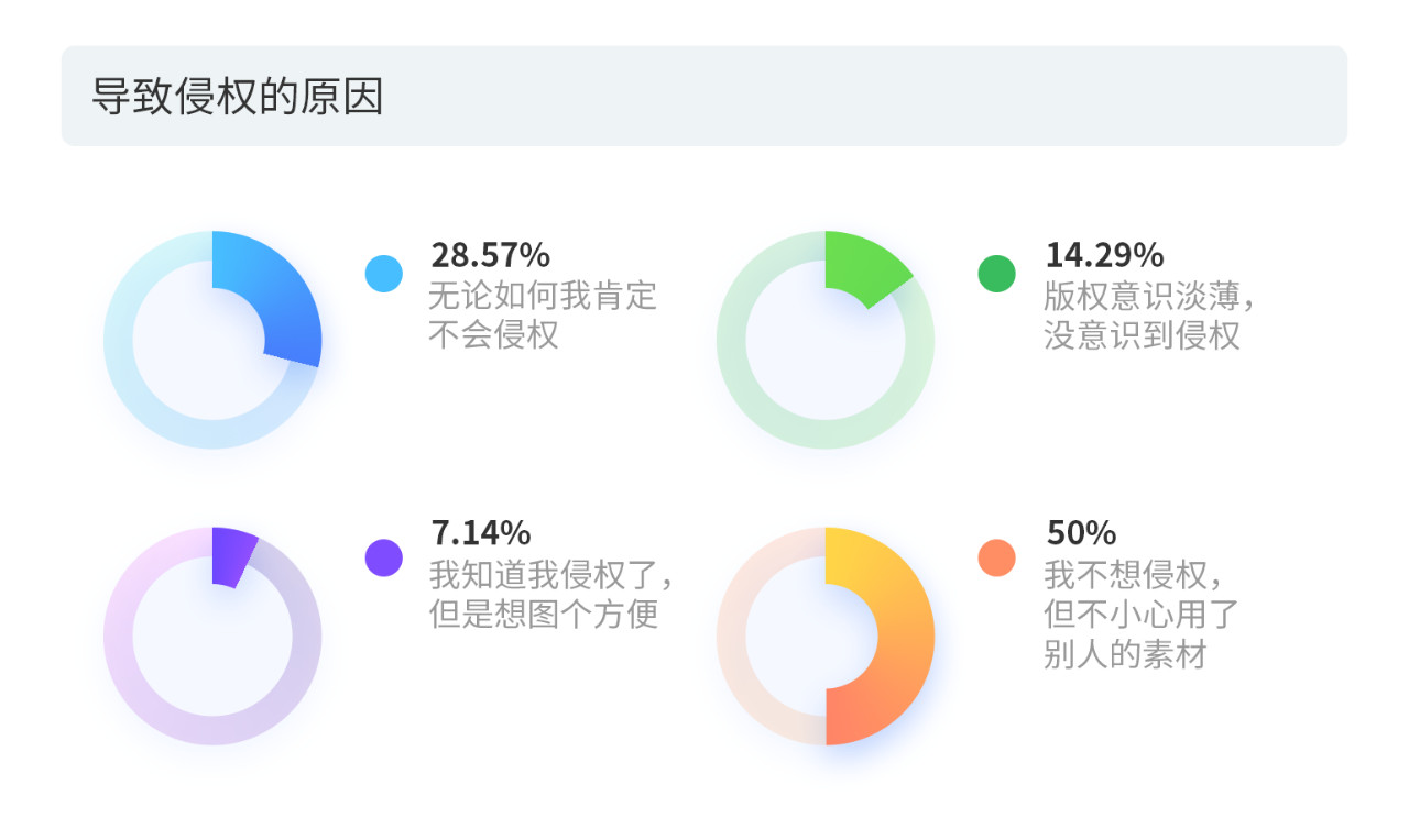 戳它！2019年度版權(quán)報告發(fā)布，全面解讀版權(quán)行業(yè)發(fā)展現(xiàn)狀