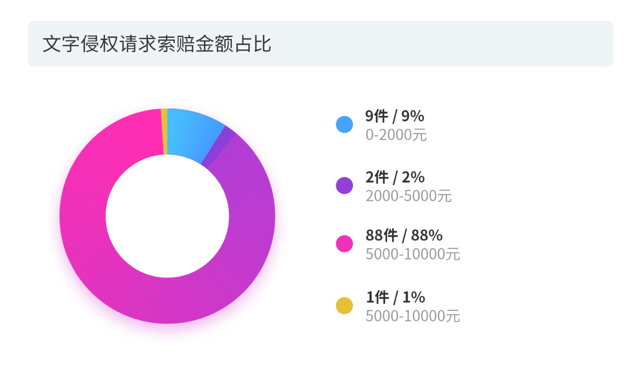 戳它！2019年度版權(quán)報告發(fā)布，全面解讀版權(quán)行業(yè)發(fā)展現(xiàn)狀