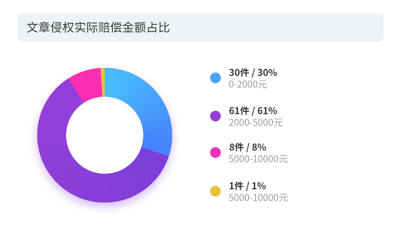 戳它！2019年度版權(quán)報告發(fā)布，全面解讀版權(quán)行業(yè)發(fā)展現(xiàn)狀