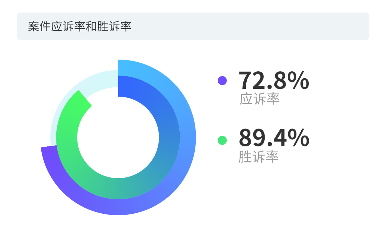 戳它！2019年度版權(quán)報告發(fā)布，全面解讀版權(quán)行業(yè)發(fā)展現(xiàn)狀