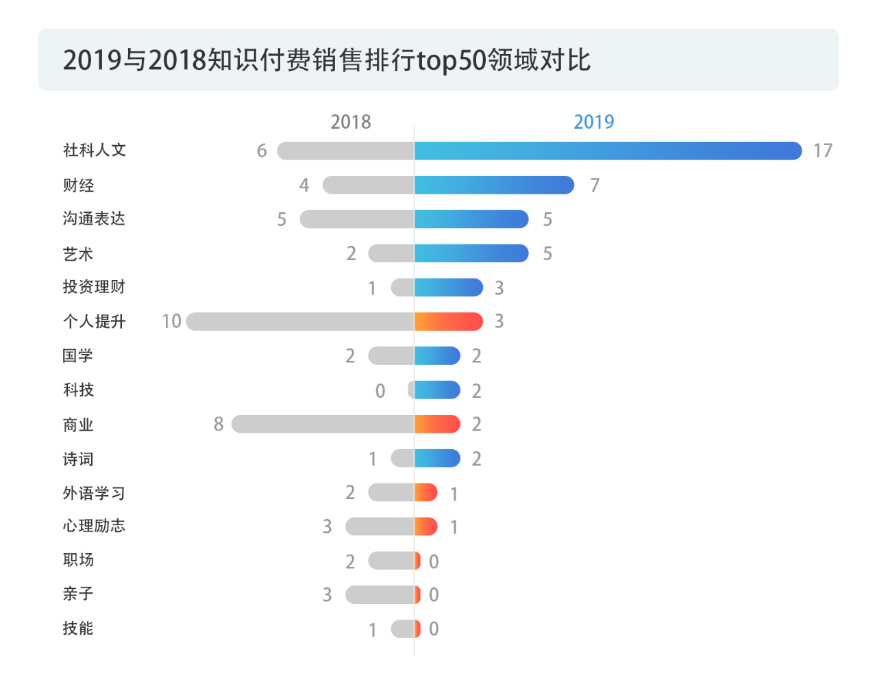 戳它！2019年度版權(quán)報告發(fā)布，全面解讀版權(quán)行業(yè)發(fā)展現(xiàn)狀