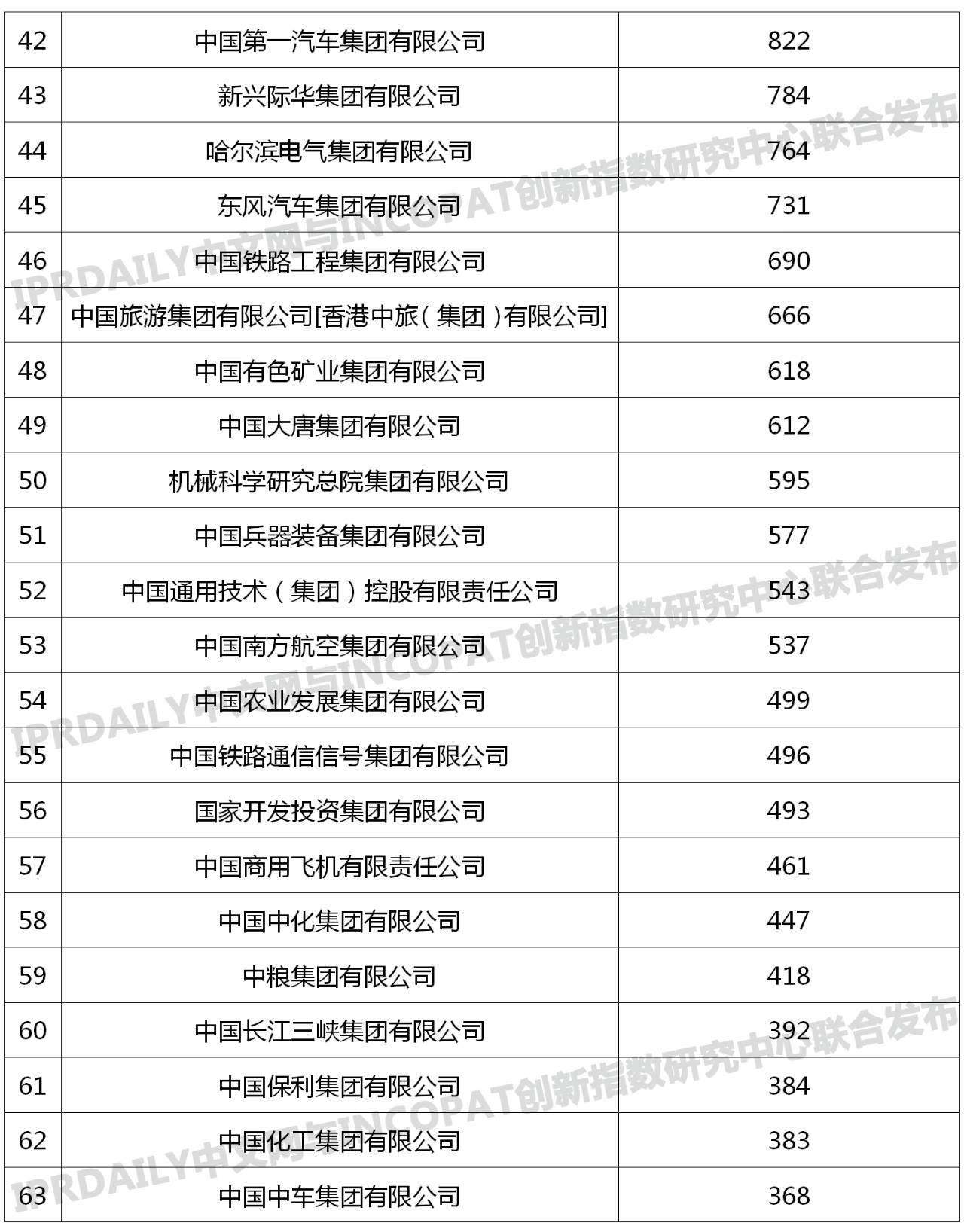 96家中央企業(yè)「有效發(fā)明專利」排行榜