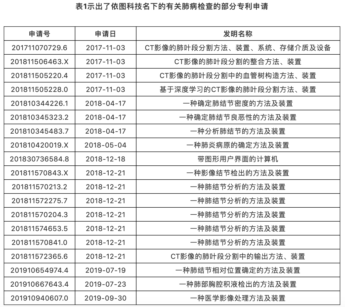 AI助力疫情防控，專利為其保駕護(hù)航！