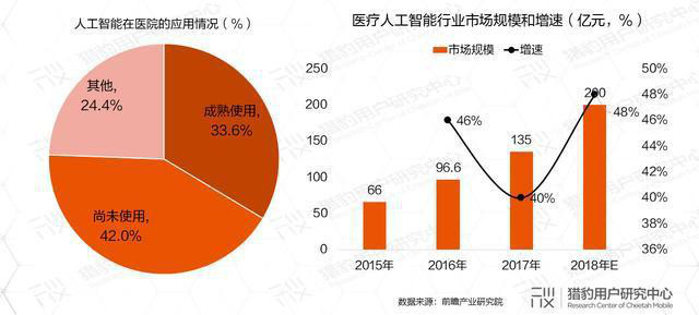 AI助力疫情防控，專利為其保駕護(hù)航！