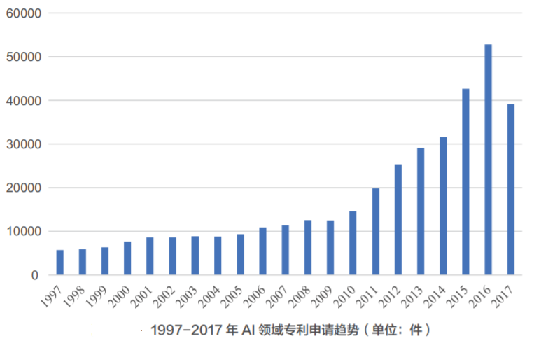 AI助力疫情防控，專利為其保駕護(hù)航！