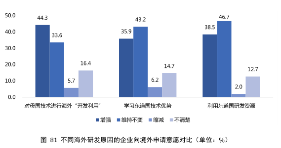 要點提煉！2019年中國專利調(diào)查報告分析