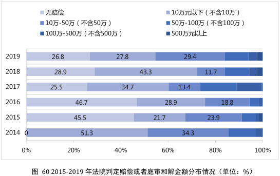 要點提煉！2019年中國專利調(diào)查報告分析