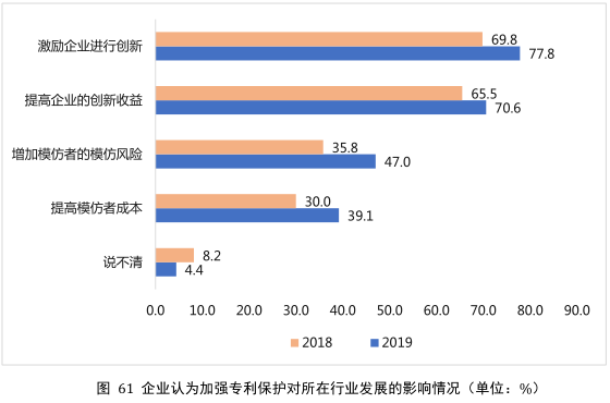 要點提煉！2019年中國專利調(diào)查報告分析