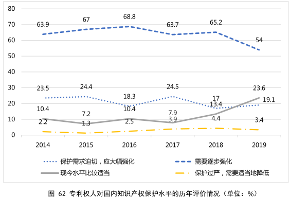 要點提煉！2019年中國專利調(diào)查報告分析