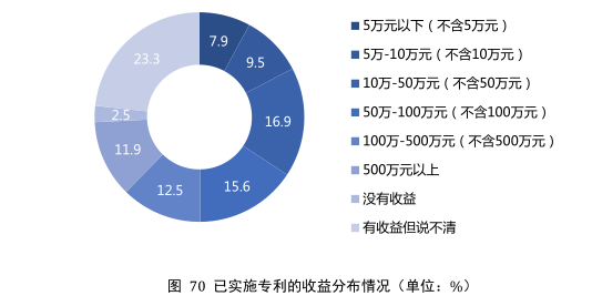 要點提煉！2019年中國專利調(diào)查報告分析